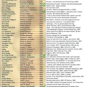 Black Invention Myths