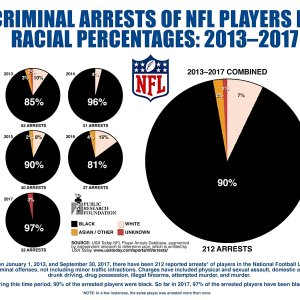 Nigger Football League